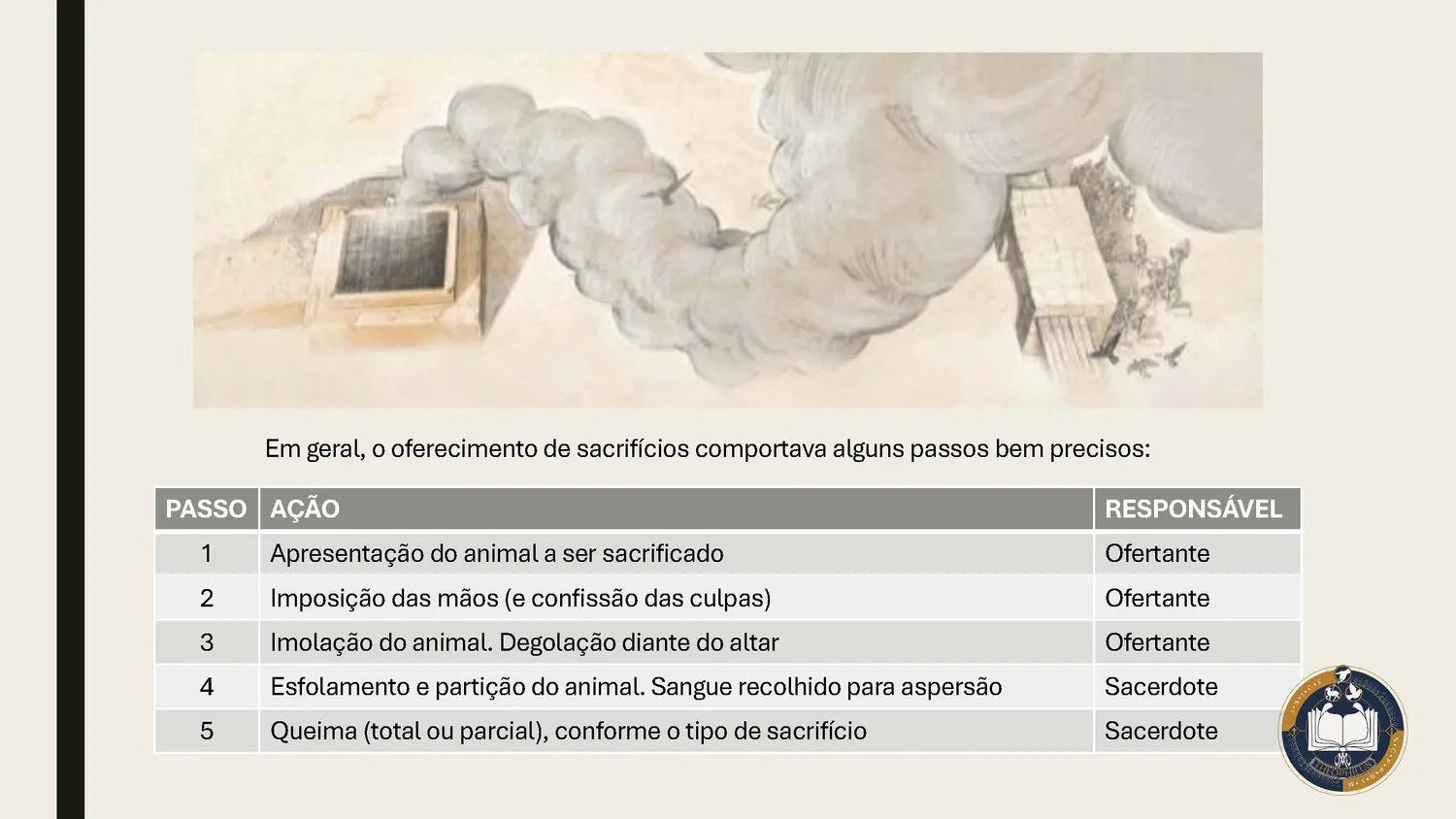 Aprofundamento - 28-09-25 - Slide_Página_05Resultado