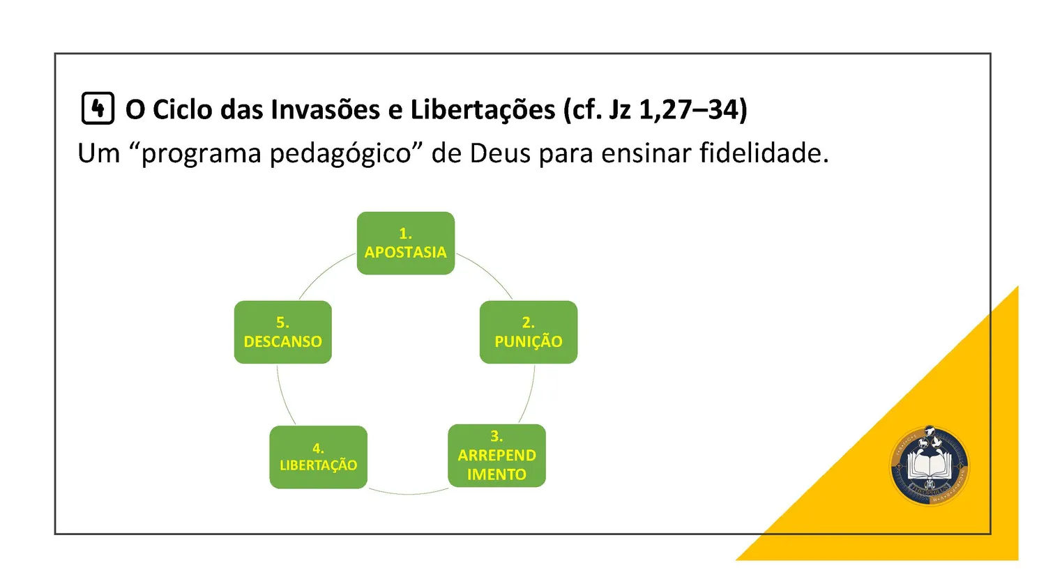 09.11.2025 Entrada na Terra e Ciclo dos Juízes_Página_13_resultado