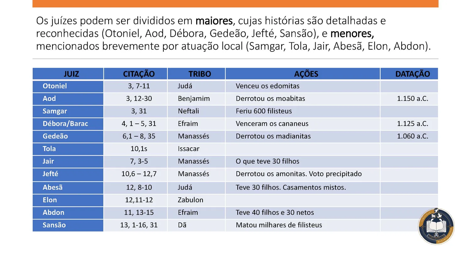 09.11.2025 Entrada na Terra e Ciclo dos Juízes_Página_15_resultado