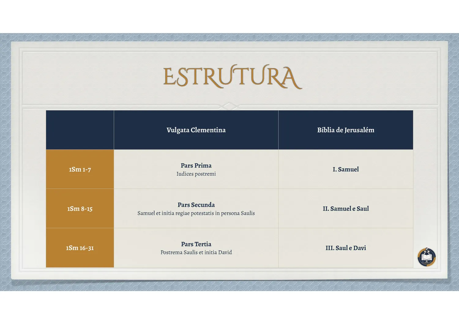 23.11.25 1Samuel 1-15_Página_03Resultado